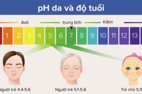 Độ pH là gì? Độ pH trong sản phẩm chăm sóc da quan trọng như thế nào?